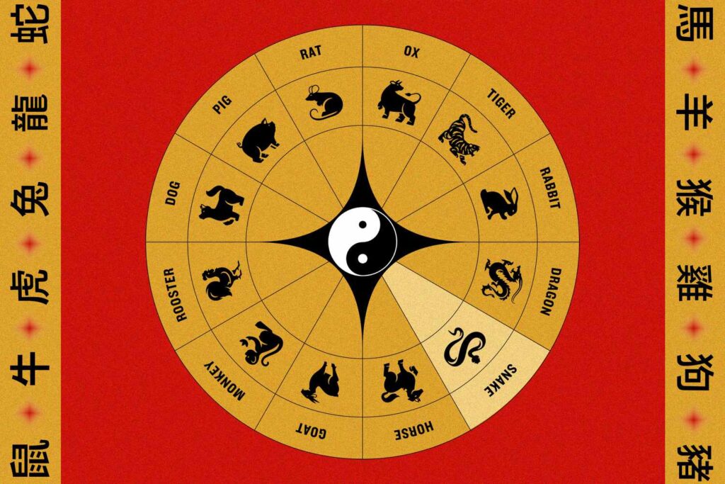 Chinese Zodiac Wheel, Year of the Snake